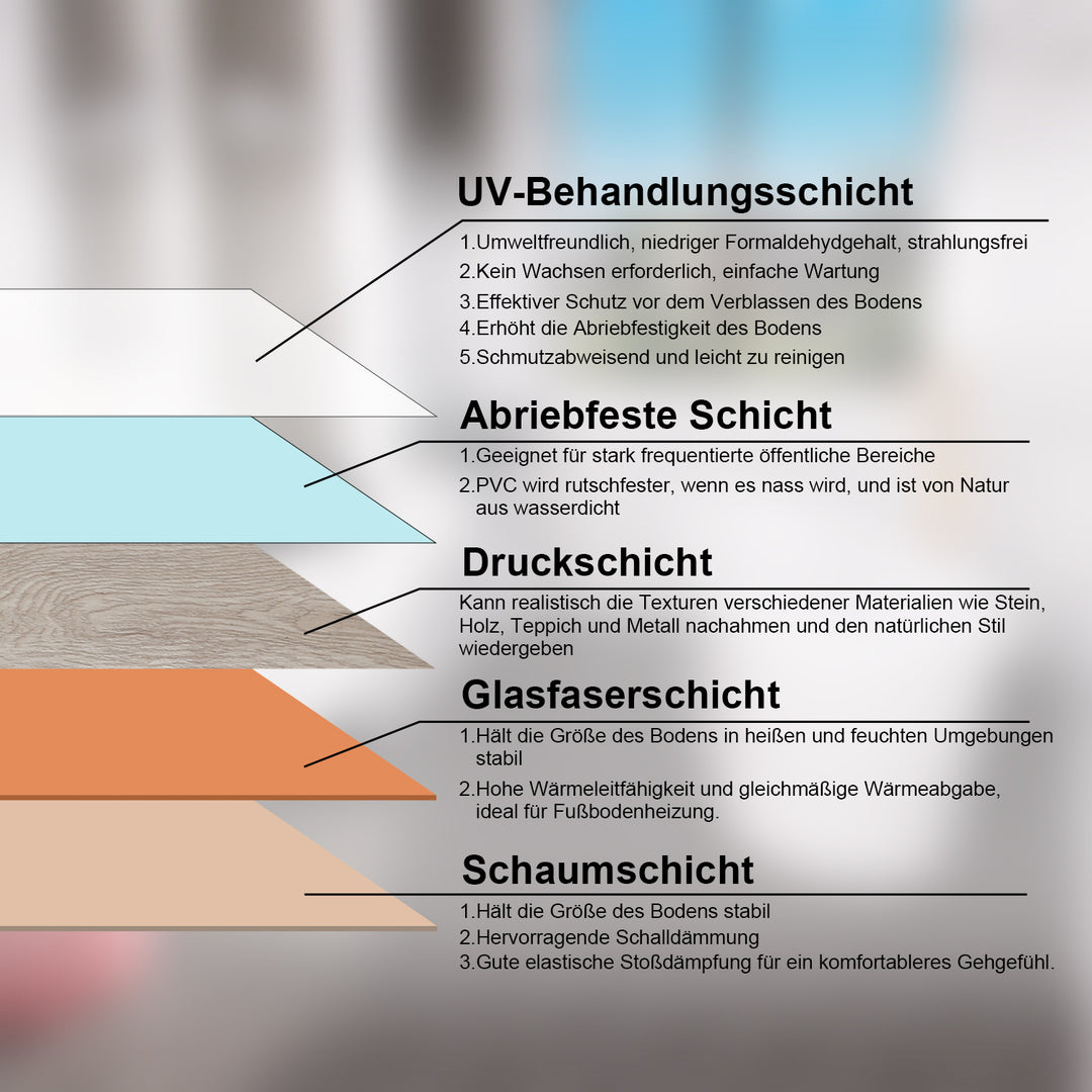 Sonnewelt PVC Bodenbelag Selbstklebend Vinylboden 1.5mm Dicke