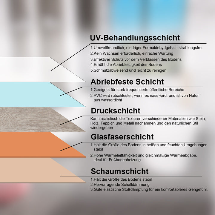 Sonnewelt PVC Bodenbelag Selbstklebend Vinylboden 1.5mm Dicke