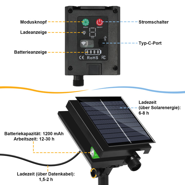 Sonnewelt Solar Eisregen Lichterkette mit Fernbedienung 5m-15m