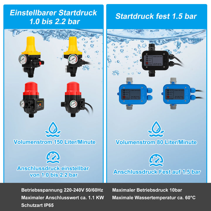 Sonnewelt Pumpenschalter Druckschalter 10 bar