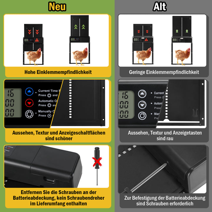 Sonnewelt Hühnerklappe Automatische Zeitschaltuhr