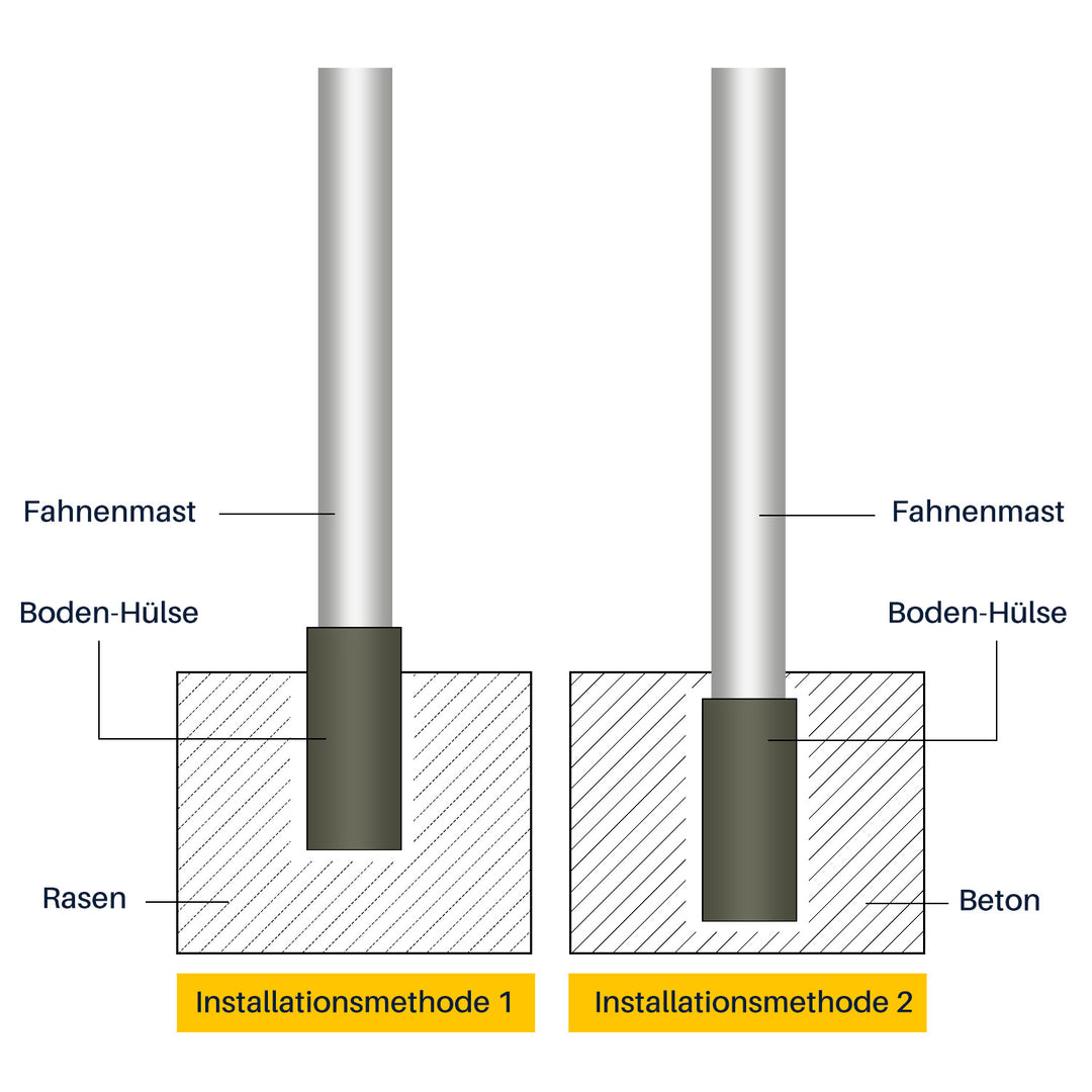 Fahnenmast 