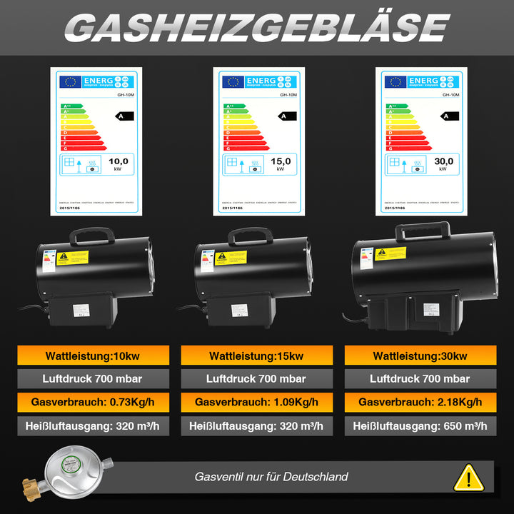 Gasheizgebläse