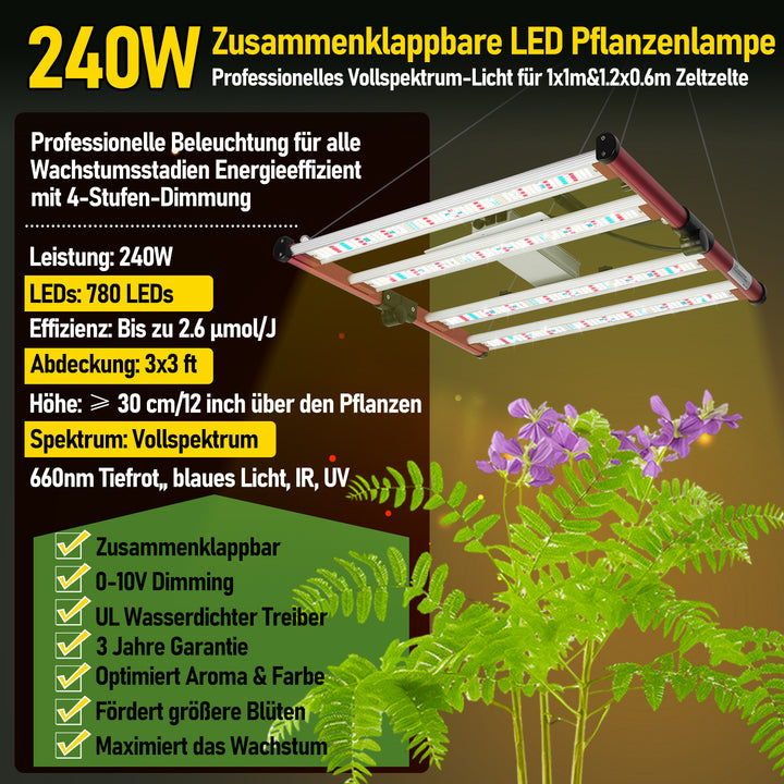 Sonnewelt Growzelt Growbox Komplettset Vollspektrum