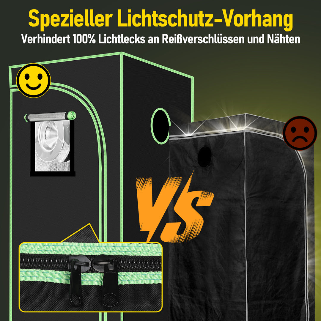 Sonnewelt Growzelt Growbox Komplettset Vollspektrum