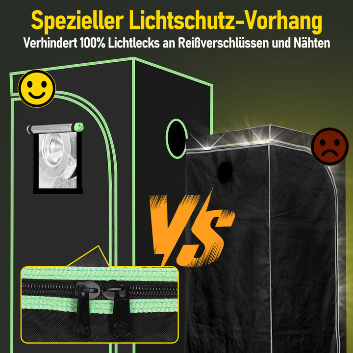 Sonnewelt Growzelt Growbox Komplettset Vollspektrum