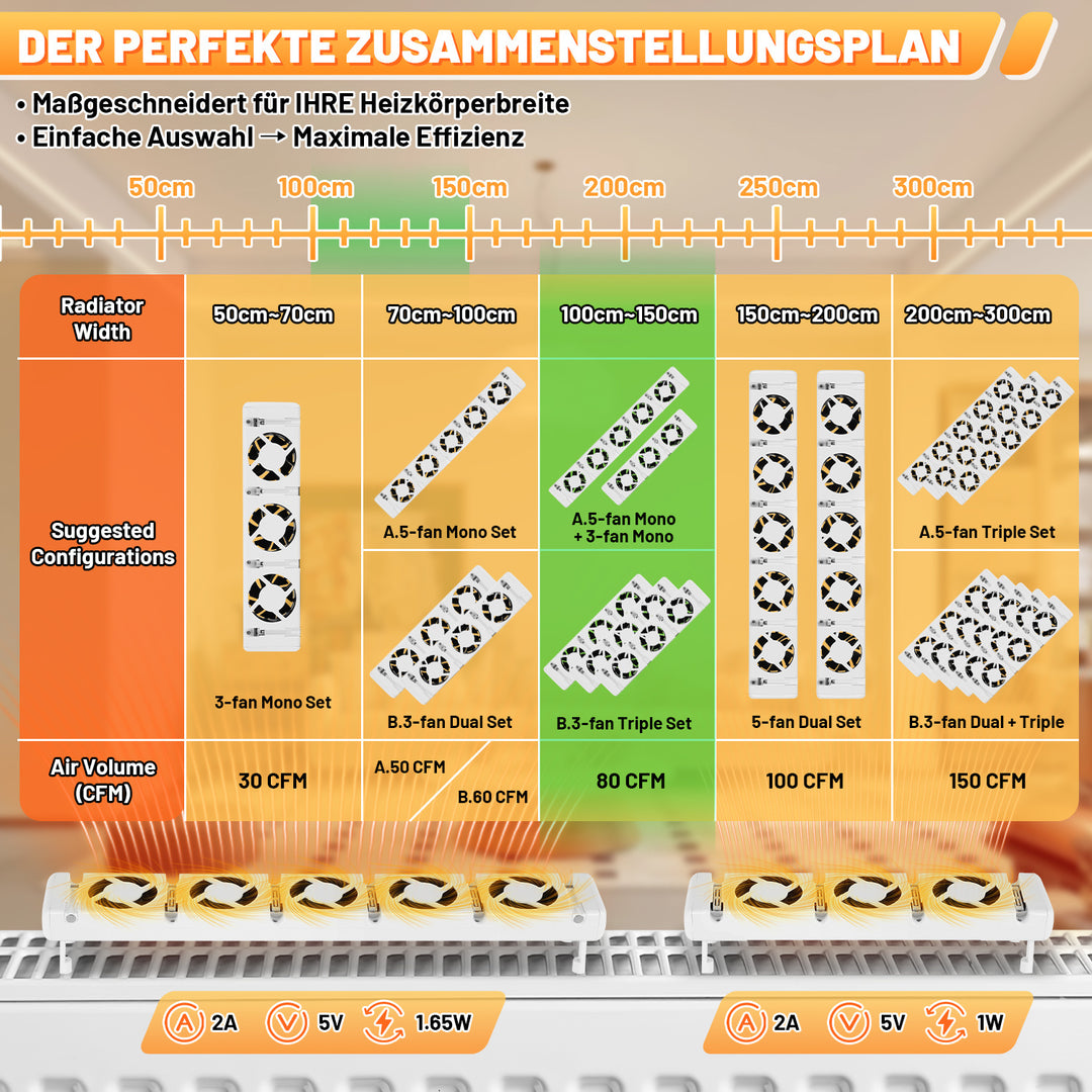 Sonnewelt Heizkörperverstärker Heizkörper 5 Lüfter