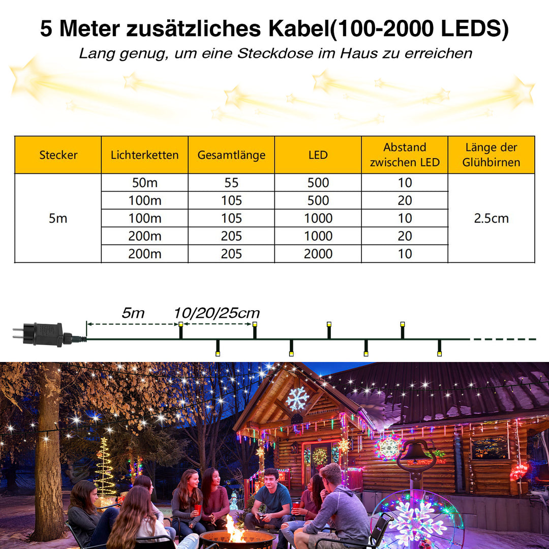 Sonnewelt LED Lichterkette Außen 50m/100m/200m Tintegrün Kabel
