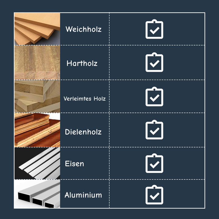 Sonnewelt Metallbohrer Set 230 Teiliges Ø 1-13mm