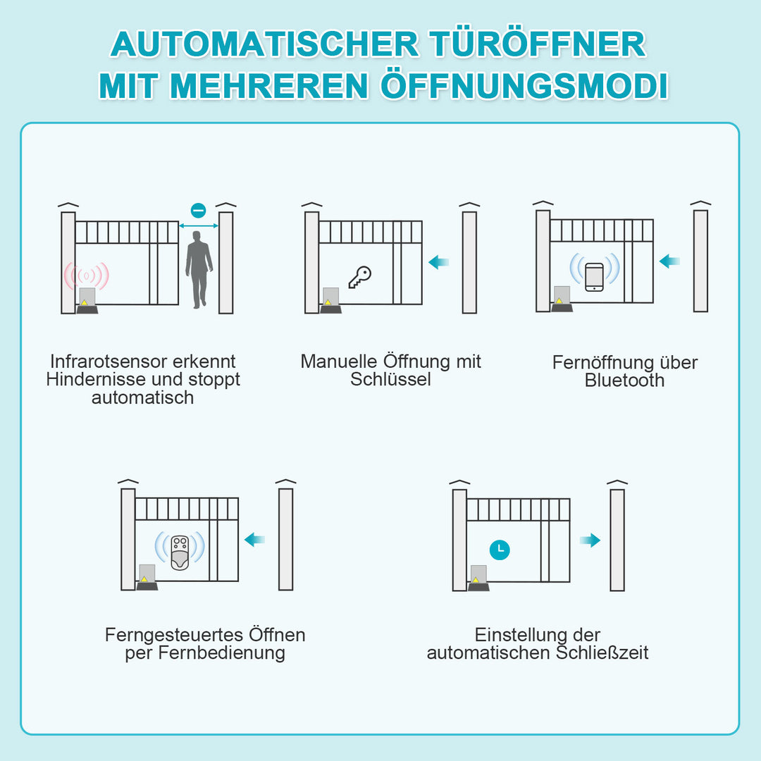 Schiebetorantrieb