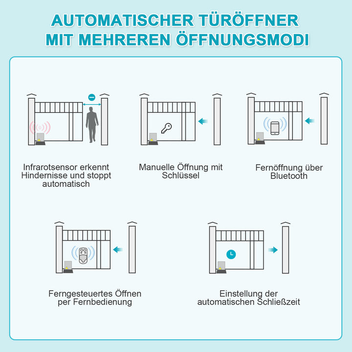Schiebetorantrieb