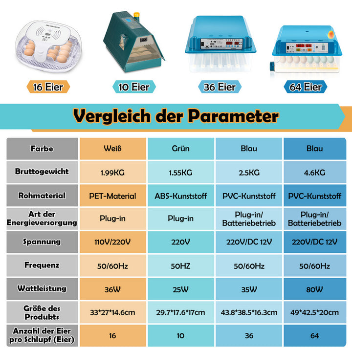 Sonnewelt Brutautomat Vollautomatisch Inkubator für Hühner 36 Eier