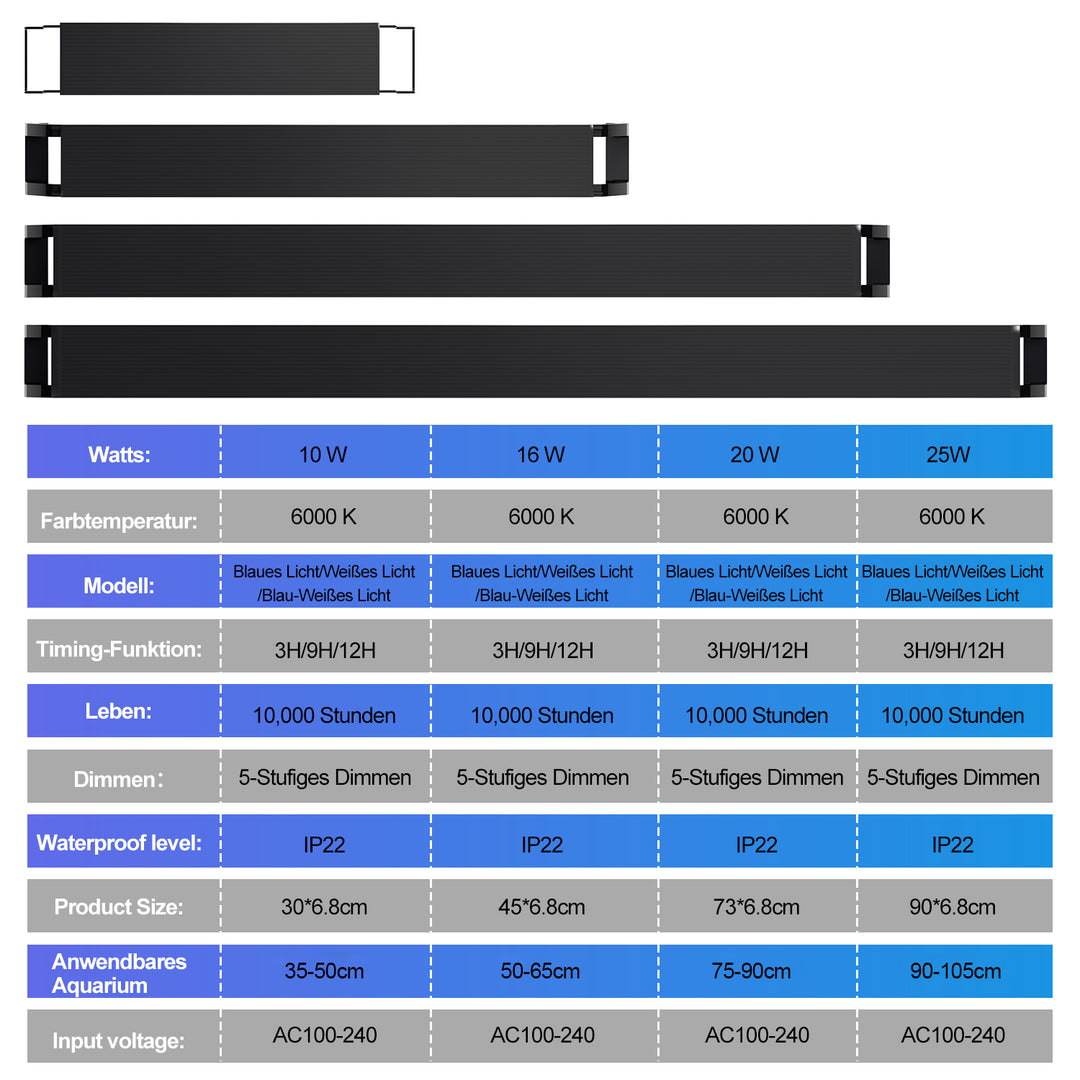 Sonnewelt LED Aquarium Beleuchtung Weiß Blau Licht