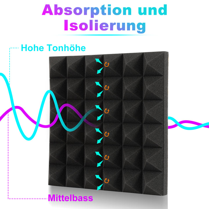 Sonnewelt Akustikschaumstoff Selbstklebend 3D Hochdichte Pyramide