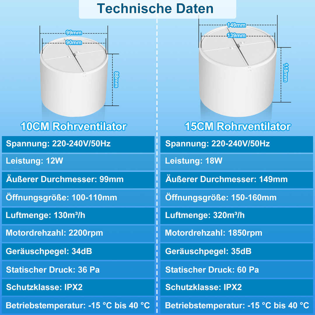 Rohrventilator 