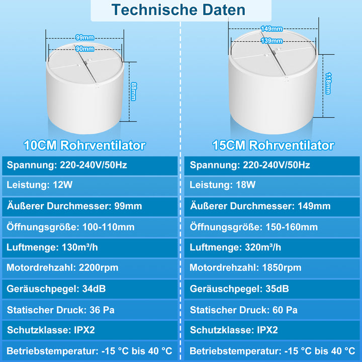 Rohrventilator 