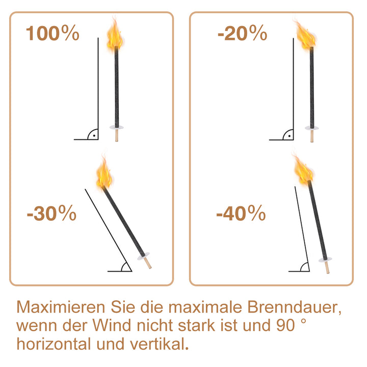 Sonnewelt Wachsfackeln Fackeln für Outdoor Brennzeit 90 min